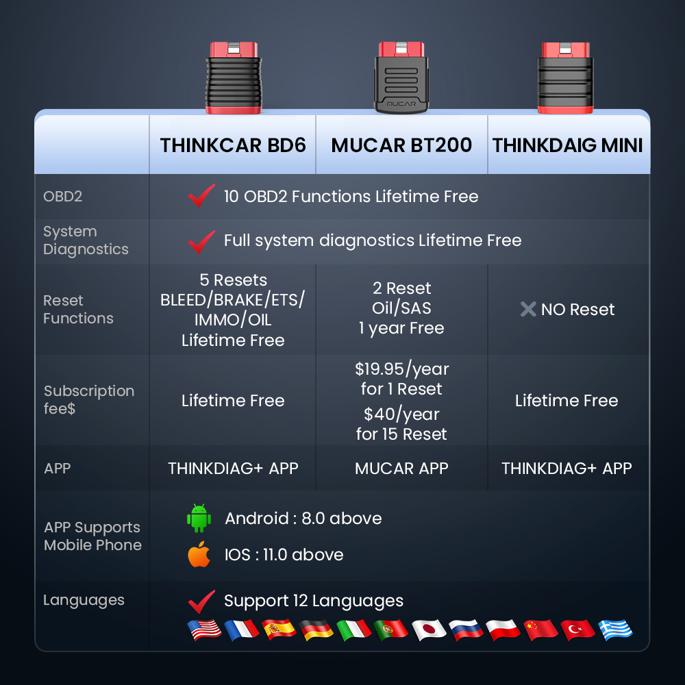 10-100 Pezzi THINKDIAG Mini/TH - Thinkcar Thinkdiag 2 recensione e prezzo