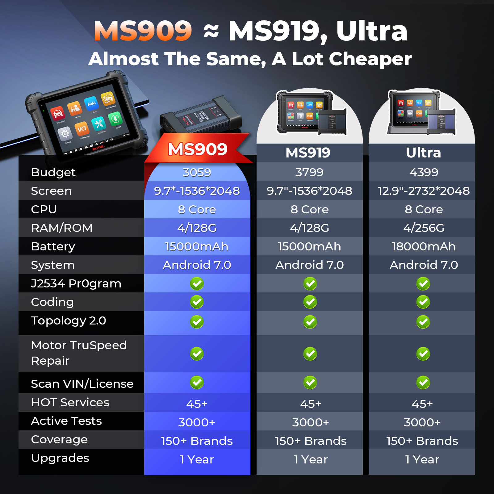 Autel MaxiSYS MS909 Top Scanne - Autel Maxisys Ultra recensione e prezzo