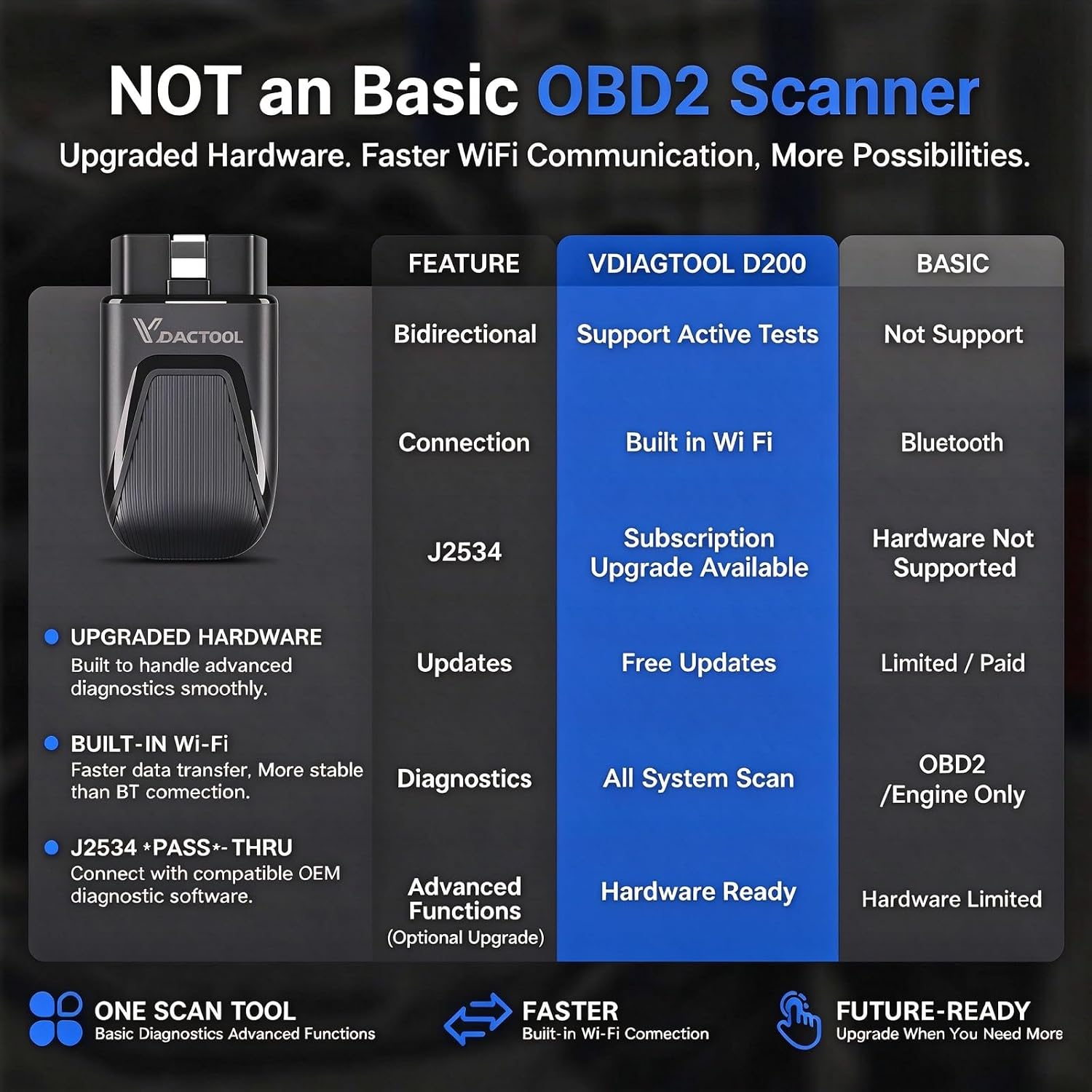 Scanner OBD2 Bluetooth D200 co - Obd2 Scanner Bluetooth Android recensione e prezzo