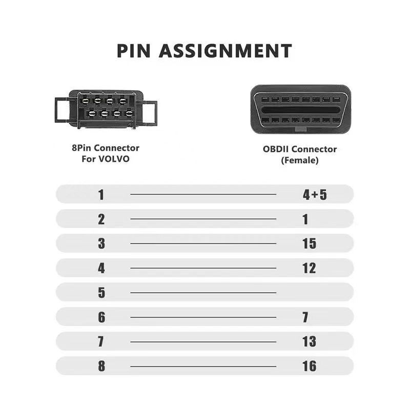 Cavo OBD2 a 8 Pin e 16 Pin per - Obd2 Scanner Heavy Duty Truck recensione e prezzo