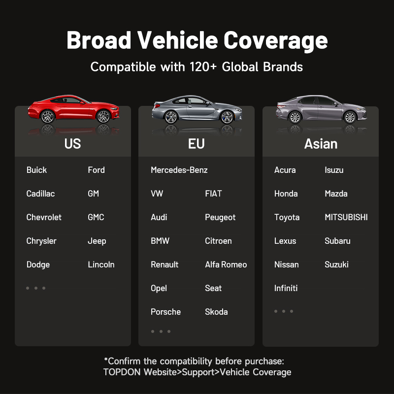 TOPDON Topscan Master Diagnost - Car Diagnostic Tool Full System recensione e prezzo