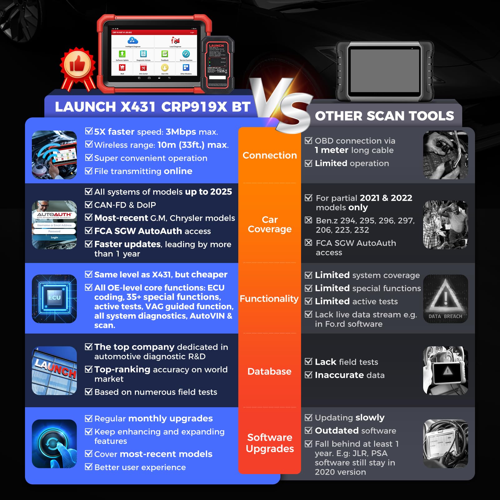 LAUNCH X431 CRP919XBT Scanner  - Obd2 Scanner Bidirectional Launch X431 recensione e prezzo