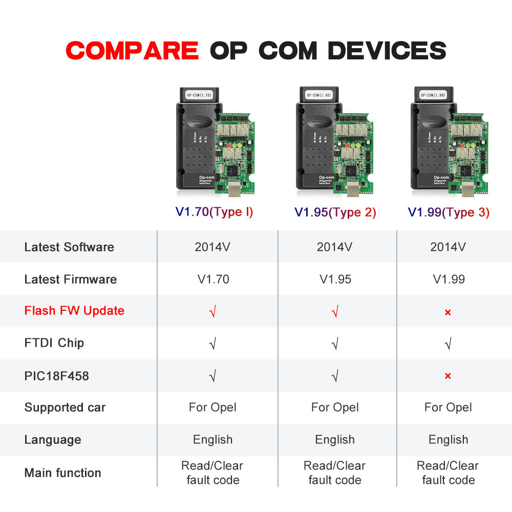 OPCOM OBD2 Scanner V5 V1.59 V1 - Car Diagnostic Tool Full System recensione e prezzo