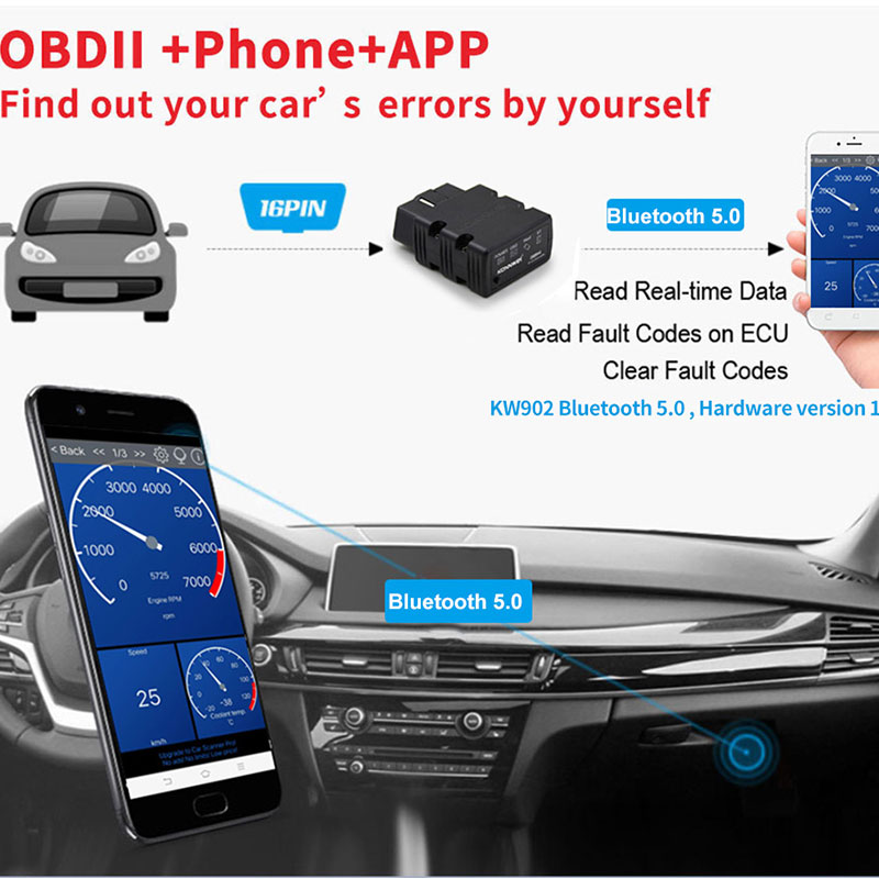 KONNWEI KW902 ELM327 V1.5 Scan - Obd2 Scanner Bluetooth Android recensione e prezzo