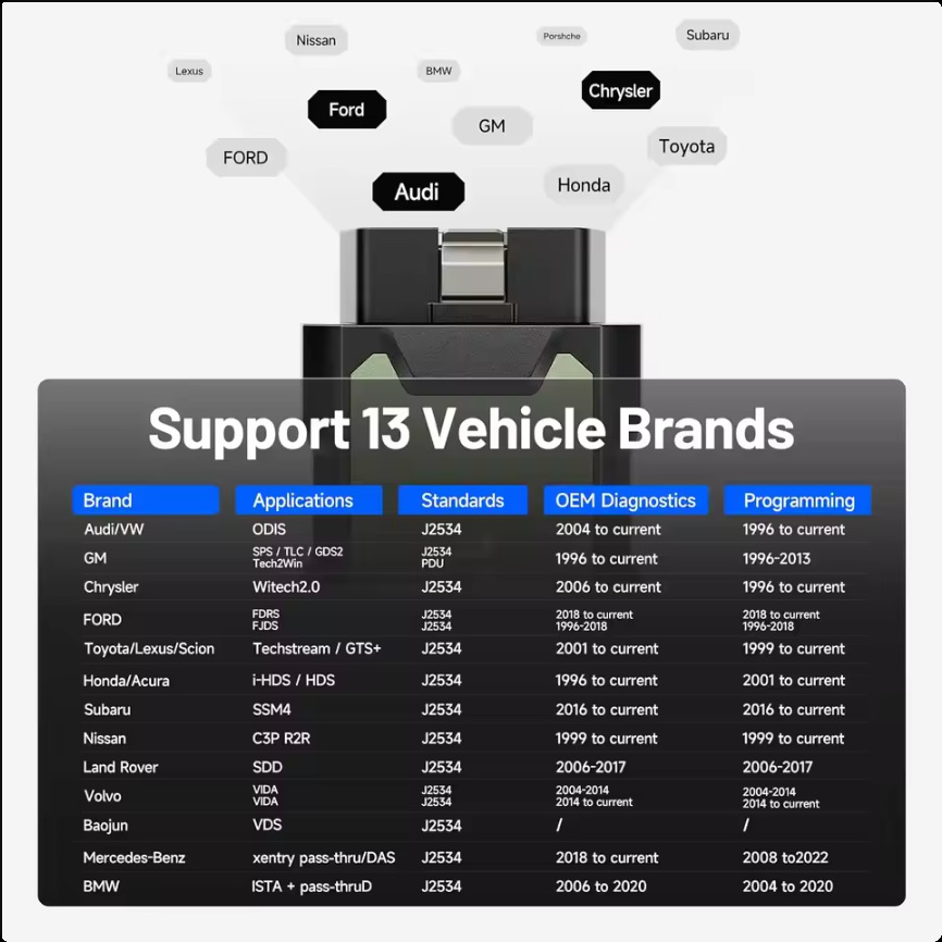 Programmatore J2534 VCI Pass-T - Car Diagnostic Tool Full System recensione e prezzo