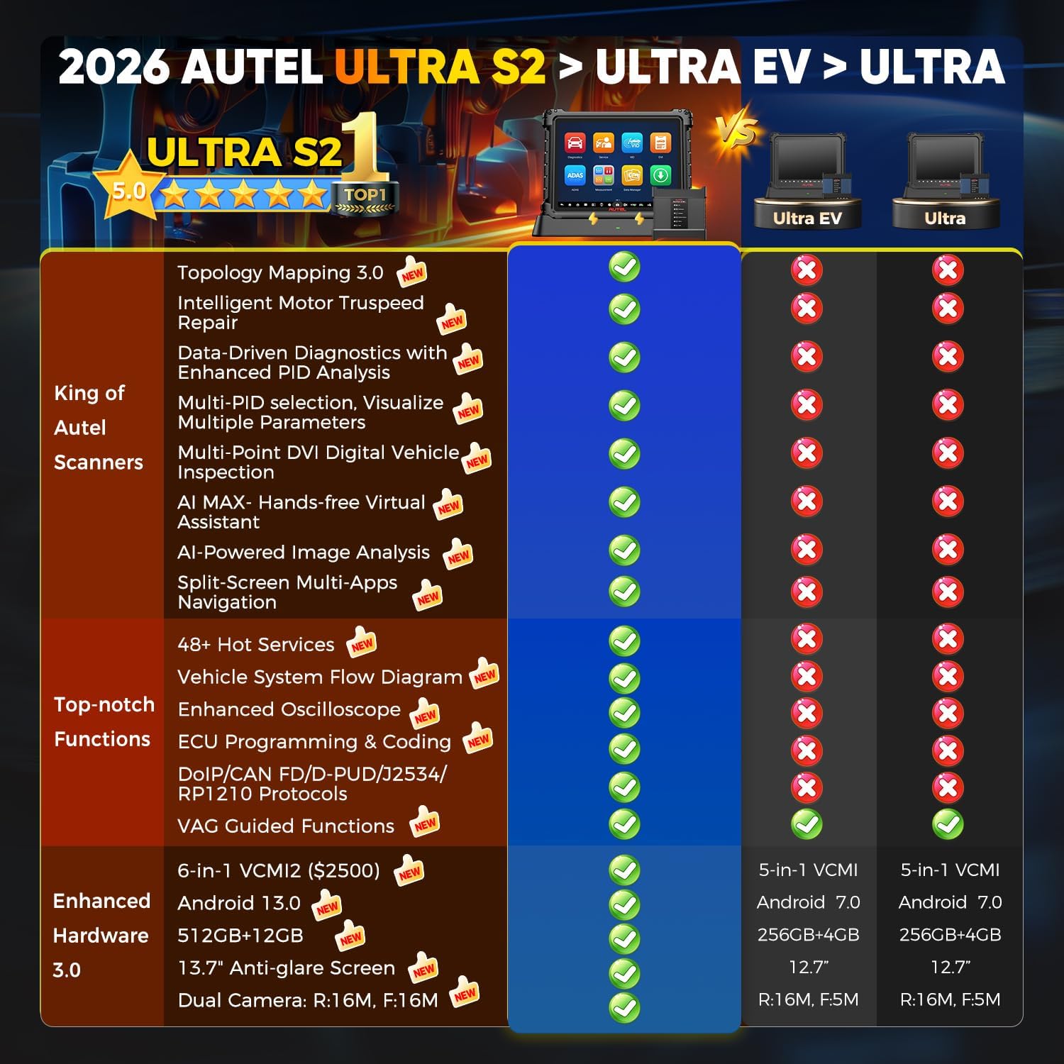 Autel MaxiSys Ultra S2 Strumen - Autel Maxisys Ultra recensione e prezzo