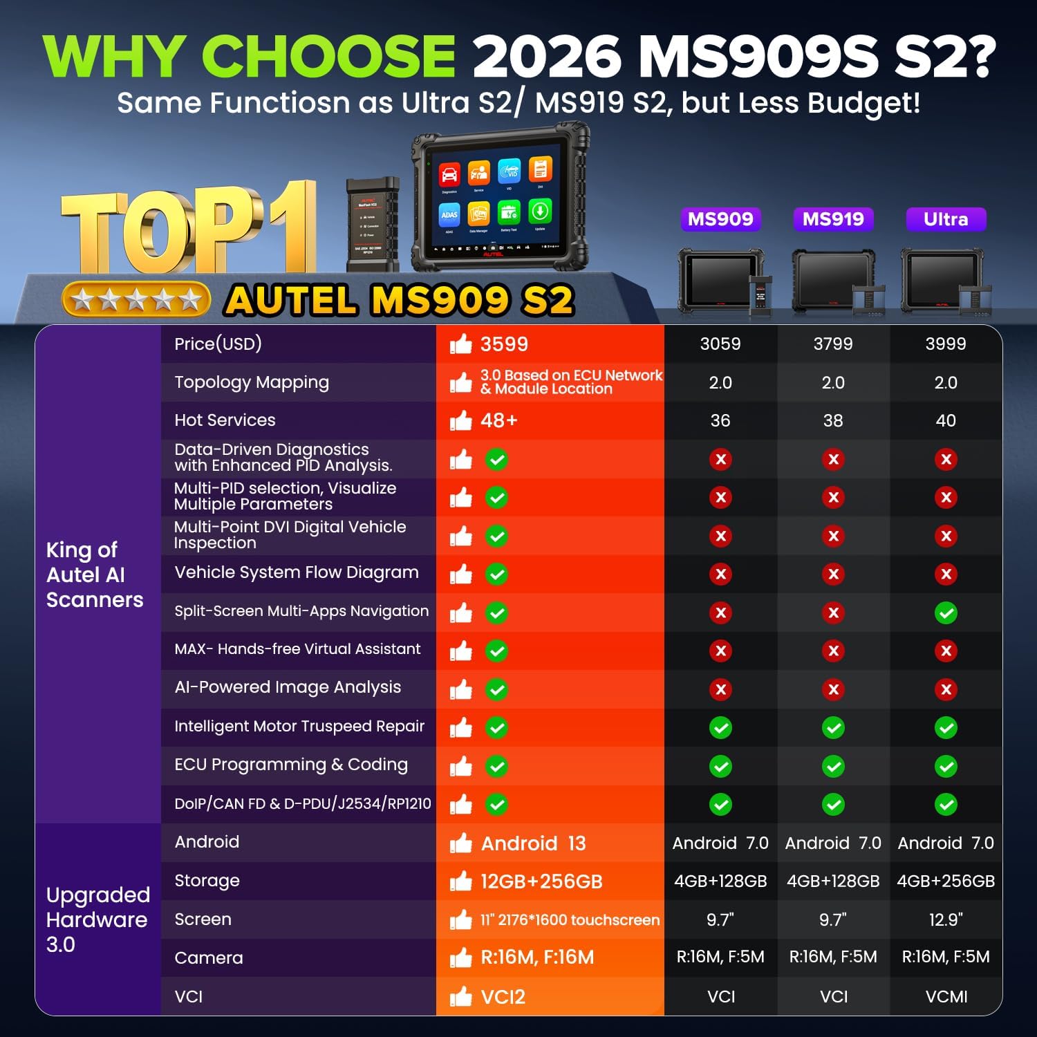 Autel MaxiSys MS909 S2 Scanner - Autel Maxisys Ultra recensione e prezzo